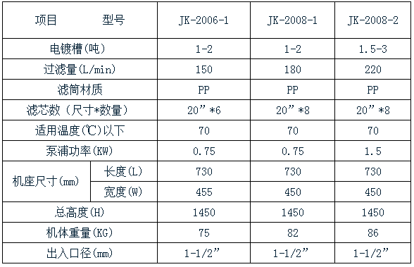 2006過濾機參數(shù) 2006過濾機參數(shù)